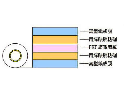 PET双面胶带结构
